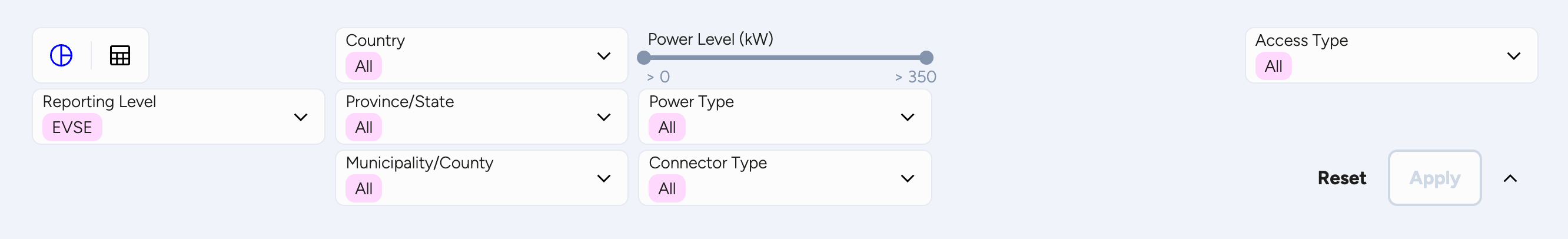 The Charging Station Information dashboard's settings and filters