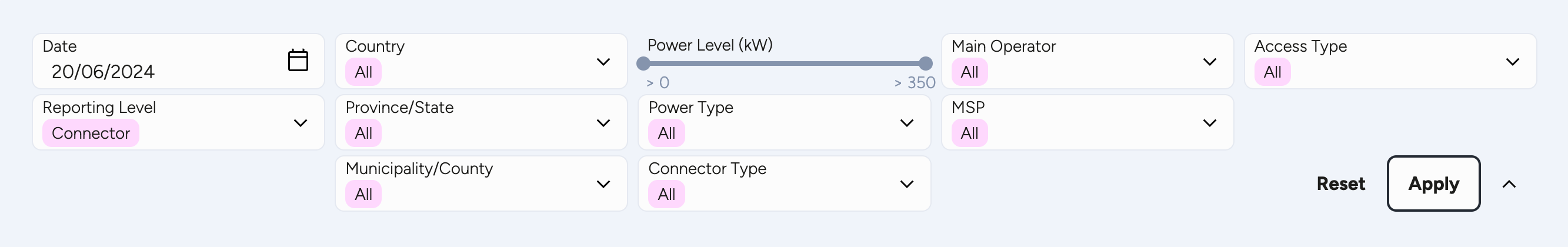 The Full Data Download dashboard's settings and filters