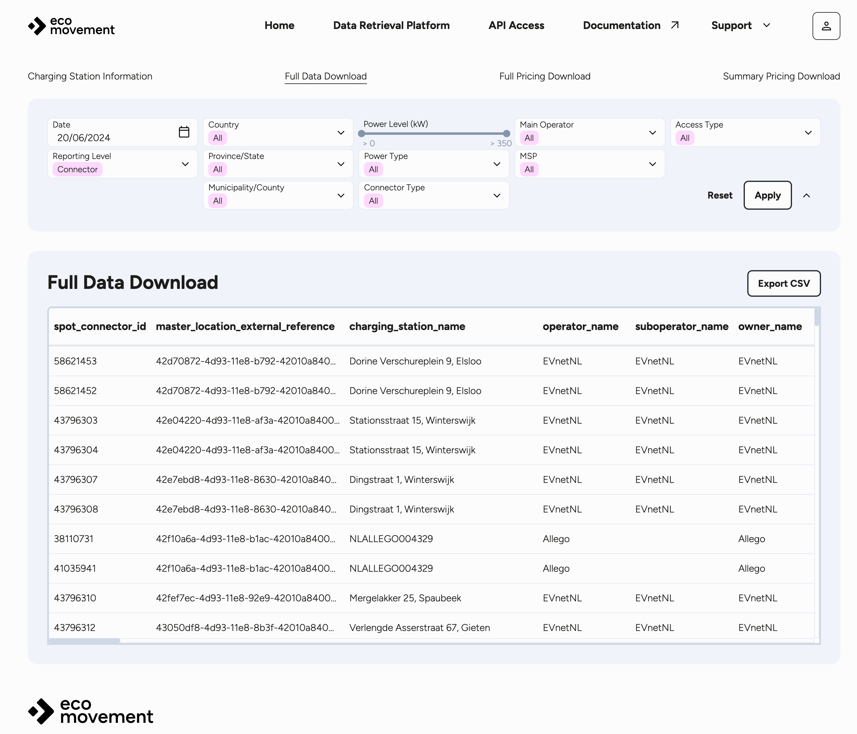 The Full Data Download dashboard