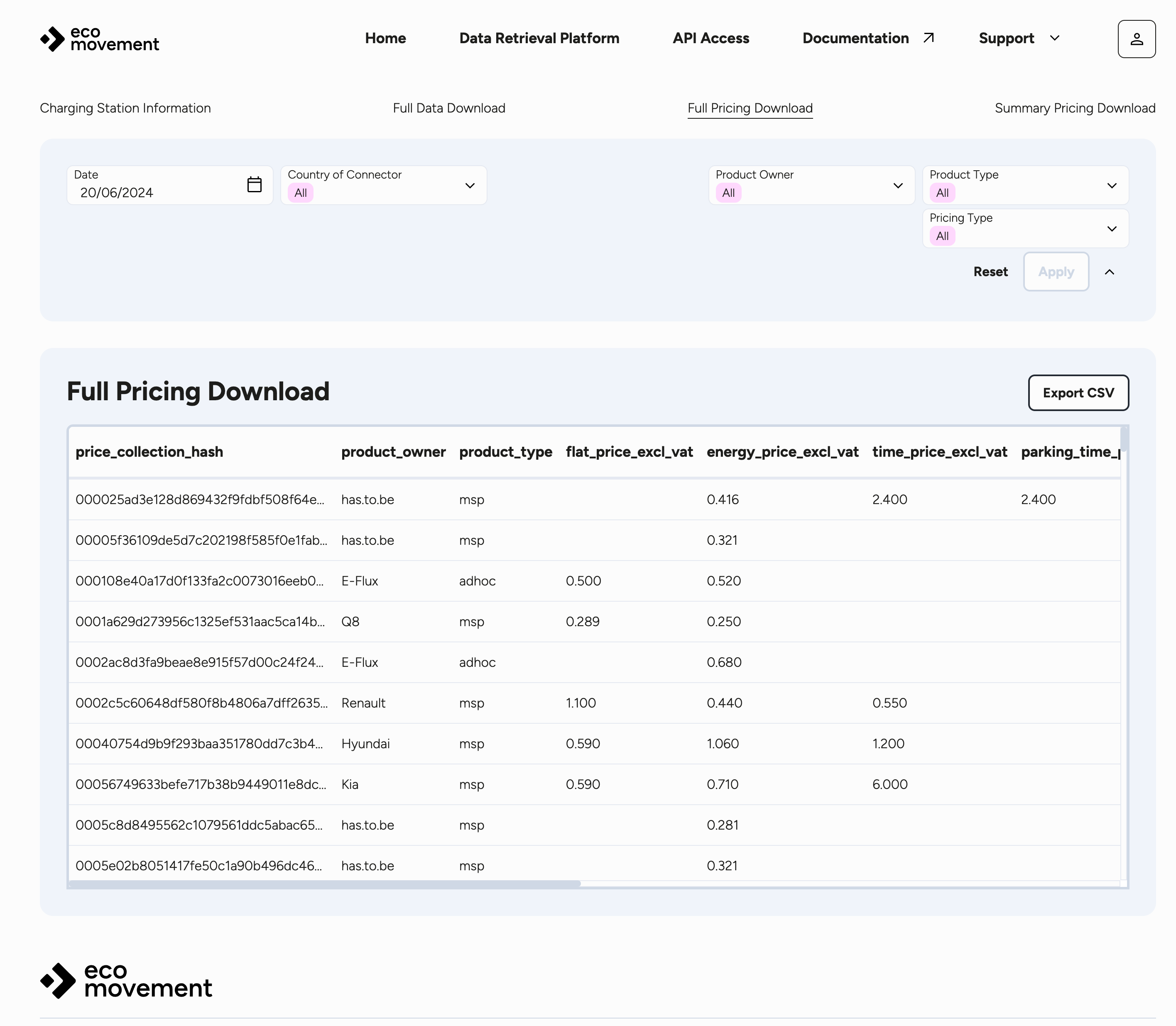 The Full Pricing Download dashboard