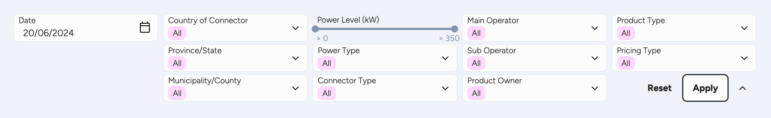 The Full Data Download dashboard's settings and filters