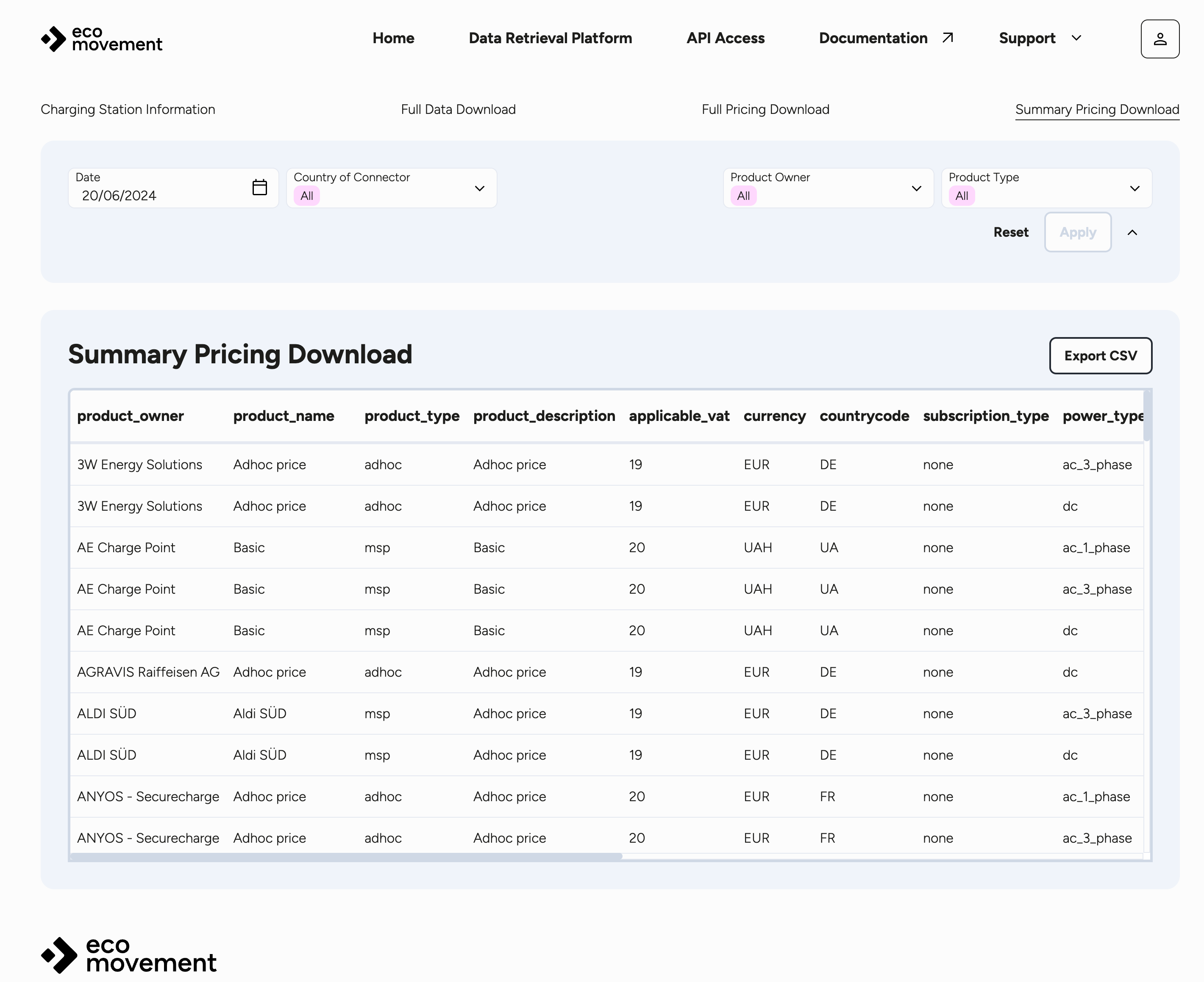 The Summary Pricing Download dashboard