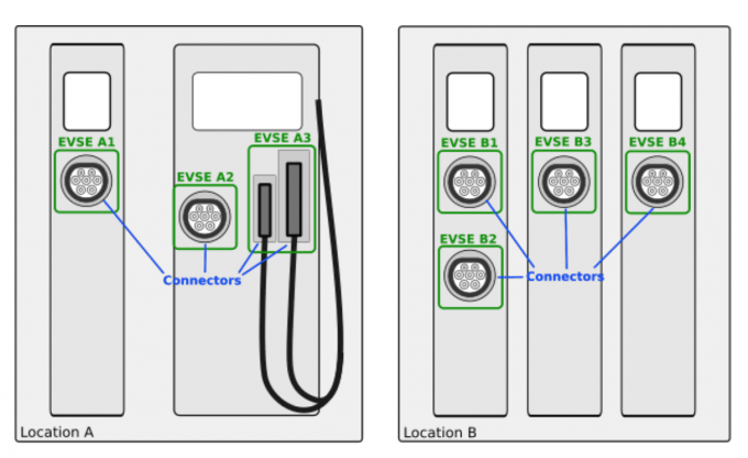 The difference between evse, connector, and location 