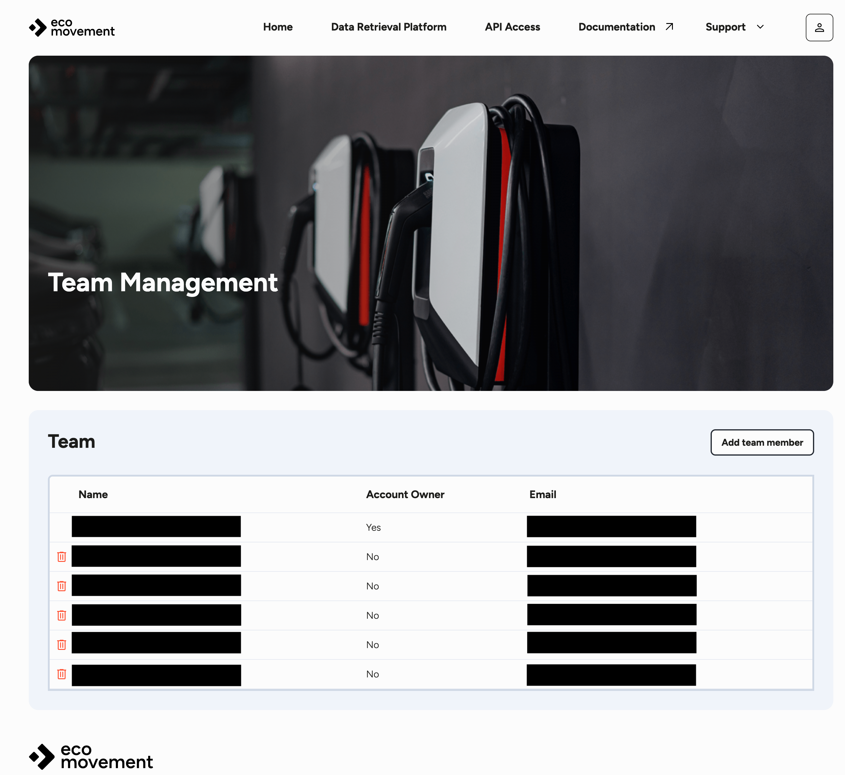 Manage Team page in the partner portal